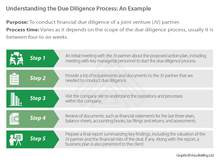 Understanding the due diligence process in India