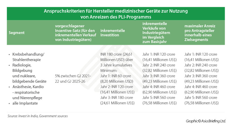 Medizinprodukte In Indien Schlusseluberlegungen Fur Auslandische Investoren Und Importeure India Briefing News