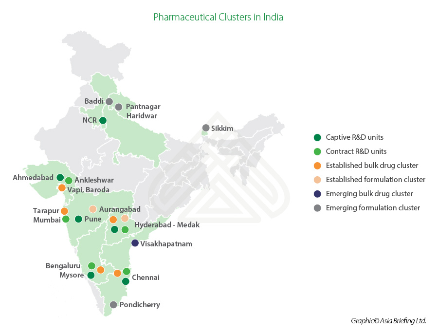 Pharmaceutical Industry In India