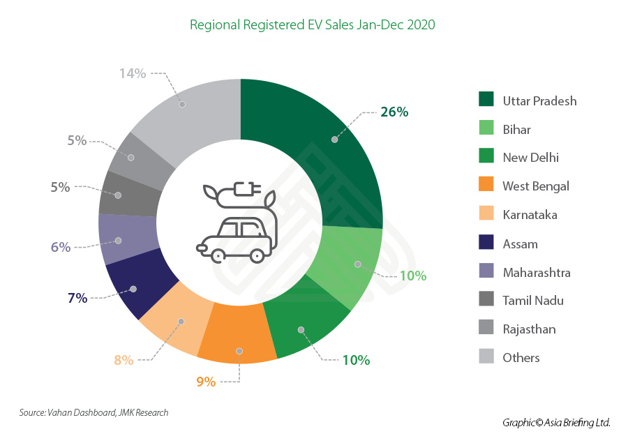 Electric Vehicle Industry in India: Why Foreign Investors Should Pay