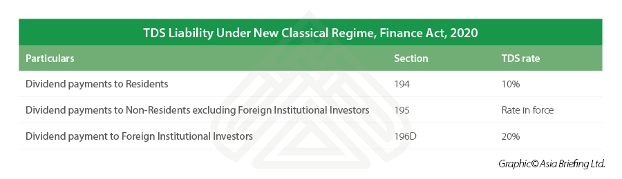 India S Dtaa Regime A Brief Primer For Foreign Investors