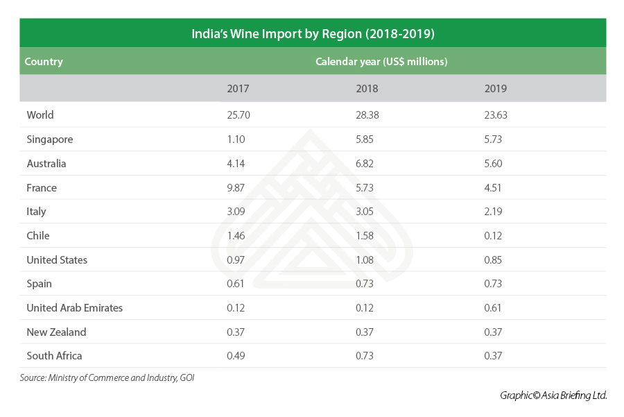 Emerging Opportunities in India’s Wine Market A Brief Introduction