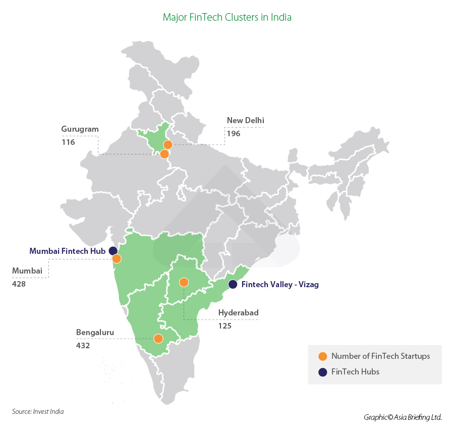 Major fintech hubs India