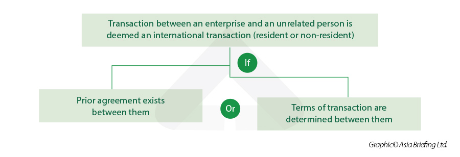 Transfer Pricing Regulations in India: An Overview