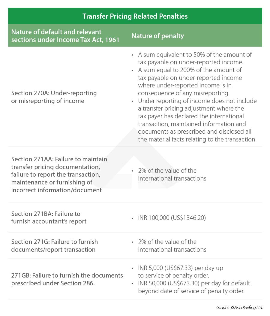 Transfer Pricing Methods in India and Utilizing Third-Party 