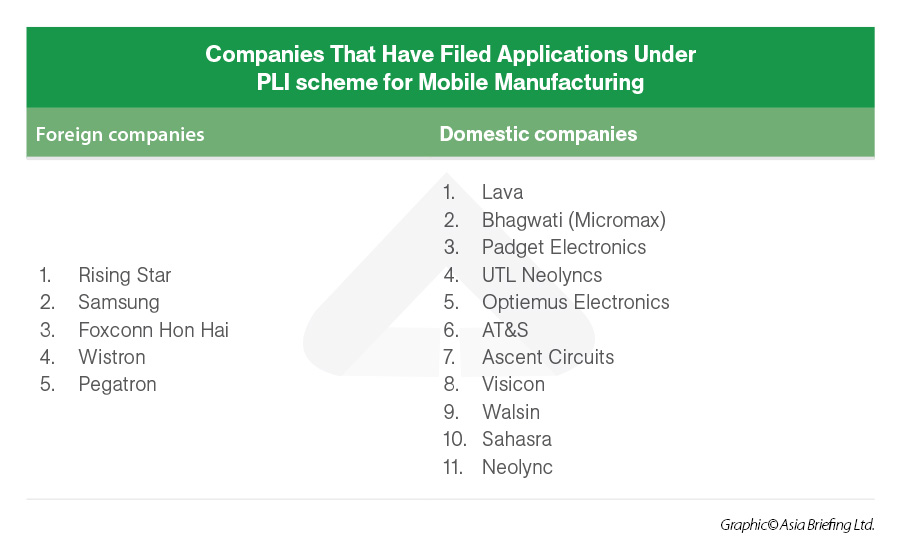 Mobile manufacturing PLI applicants 2021