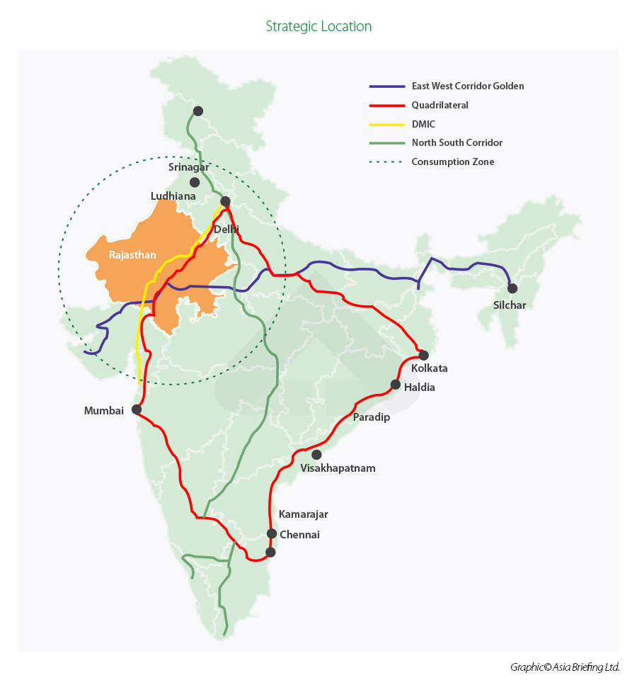 Rajasthan strategic location in India